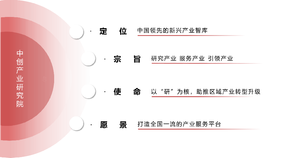 中创产业研究院
